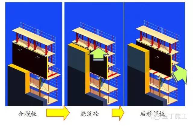 爬升模板,它具有结构简单,安装容易,操作方便,安全程度高,施工速度快