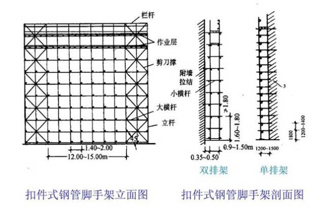 这么全面的脚手架工程图解,我还是第一次见!