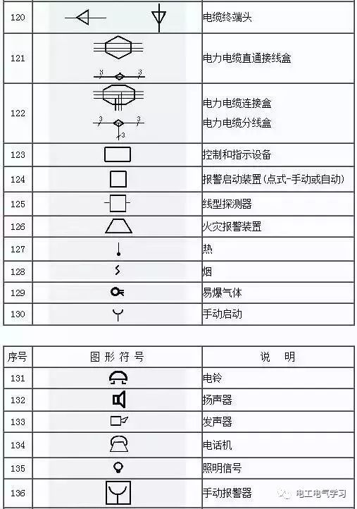 看不懂电气图纸符号很尴尬,最全的电气工程图形符号,拿走不谢!